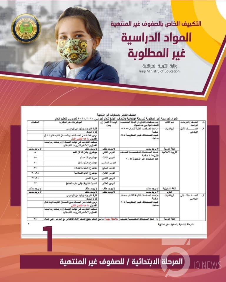 تقليص مناهج الدراسة للصفوف غير المنتهية جداول Iq News