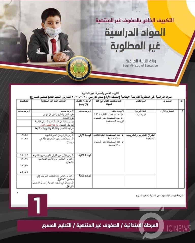 تقليص مناهج الدراسة للصفوف غير المنتهية جداول Iq News